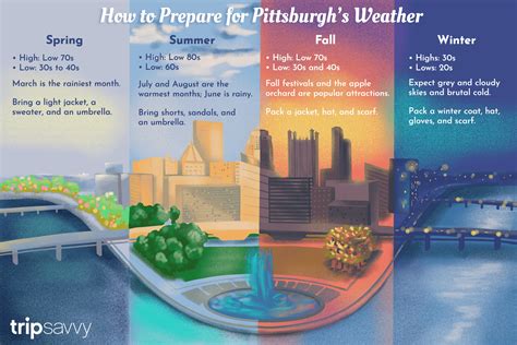 weather pittsbrugh